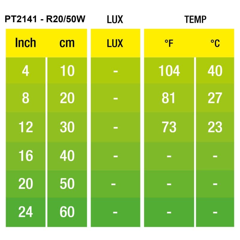 Infrared Basking Spot 50W