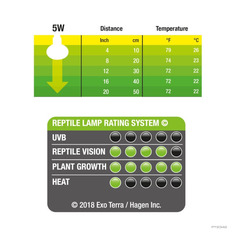 Daylight LED Spot NANO 5W