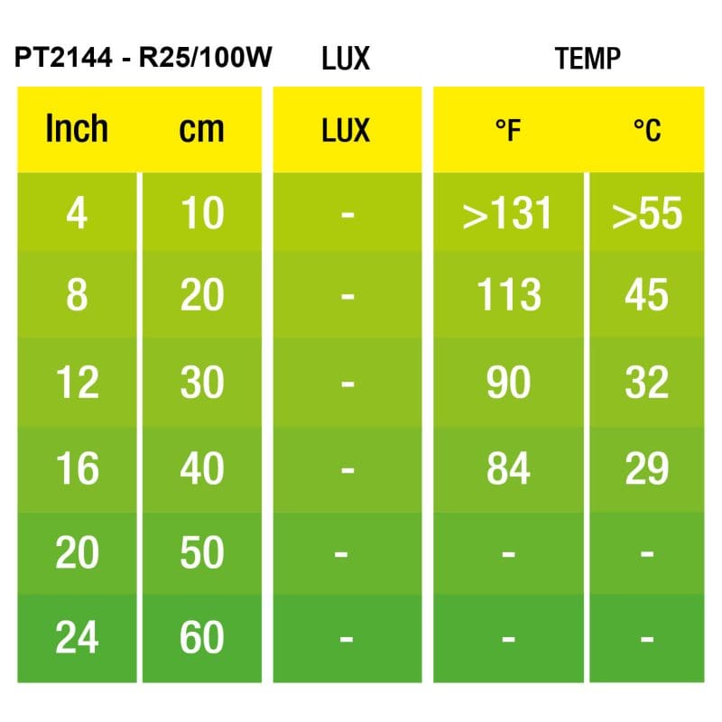 Infrared Basking Spot 100W